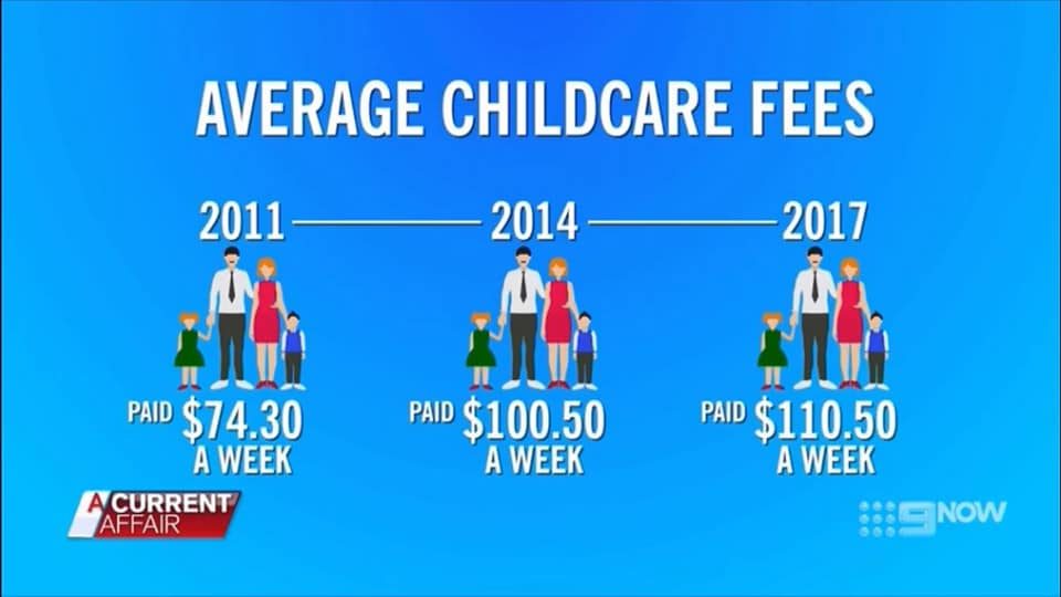 Average Childcare Fees as Reported by 9News